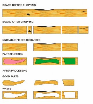 Re-manufacturing process for western red cedar