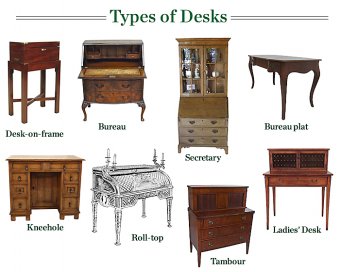 A Guide to Types of Desks